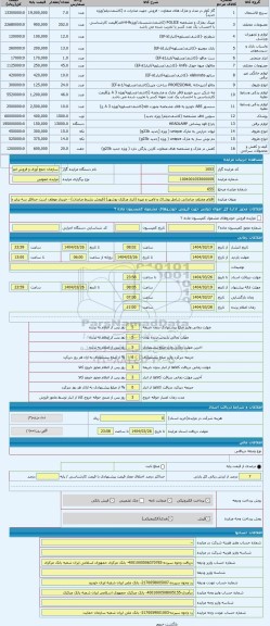 مزایده ، اقلام مختلف صادراتی شامل پوشاک و لامپ و غیره (انبار مرکزی بوشهر) (فروش بشرط صادرات) - خریدار موظف است حداقل سه برابر مب