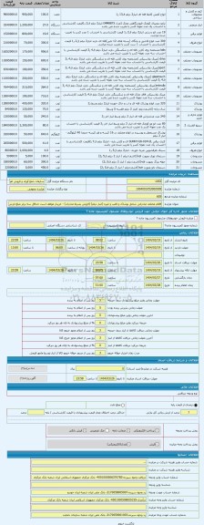 مزایده ، اقلام مختلف صادراتی شامل پوشاک و لامپ و غیره (انبار دیلم) (فروش بشرط صادرات) - خریدار موظف است حداقل سه برابر مبلغ ارزش