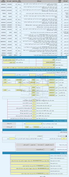 مزایده ، اقلام مختلف صادراتی شامل ابزارآلات و پوشاک و لامپ و غیره (انبار دیلم) (فروش بشرط صادرات) - خریدار موظف است حداقل سه برا