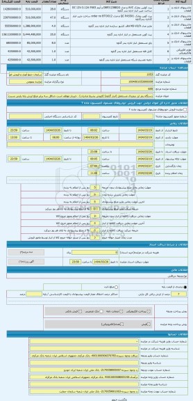 مزایده ، دستگاه رمز ارز دیجیتال مستعمل (انبار گناوه) (فروش بشرط صادرات) - خریدار موظف است حداقل سه برابر مبلغ ارزش پایه پارتی نس