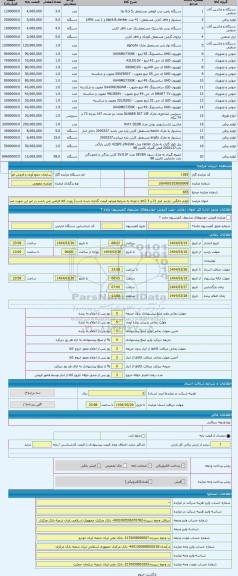 مزایده ، لوازم خانگی. بازدید انبار 21 و 3 (کالا با توجه به شرایط موجود قیمت گذاری شده است) رویت کالا الزامی می باشد در غیر این ص