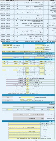 مزایده ، لوازم بازیافتی. بازدید گمرک جنوب (کالا با توجه به شرایط موجود قیمت گذاری شده است) رویت کالا الزامی می باشد در غیر این ص