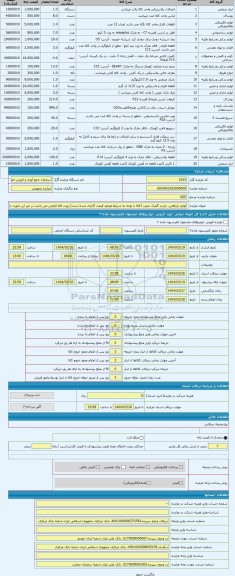 مزایده ، لوازم بازیافتی. بازدید گمرک جنوب (کالا با توجه به شرایط موجود قیمت گذاری شده است) رویت کالا الزامی می باشد در غیر این ص