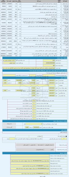 مزایده ، لوازم الکترونیکی و بازیافتی. بازدید گمرک جنوب (کالا با توجه به شرایط موجود قیمت گذاری شده است) رویت کالا الزامی می باشد