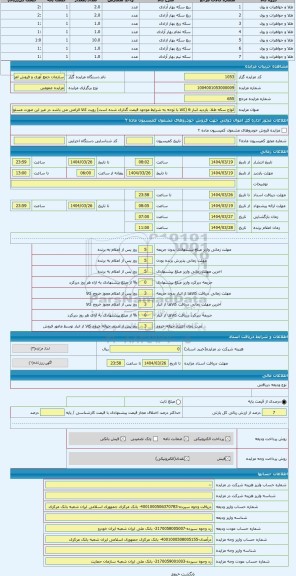 مزایده ، انواع سکه طلا. بازدید انبار 6 (کالا با توجه به شرایط موجود قیمت گذاری شده است) رویت کالا الزامی می باشد در غیر این صورت