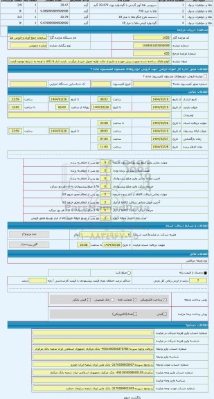 مزایده ، انواع طلای ساخته شده بصورت برش خورده و خارج از حالت اولیه تحویل خریدار میگردد. بازدید انبار 6 (کالا با توجه به شرایط مو