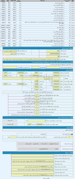 مزایده ، سیگار. فروش به شرط صادرات. توضیح اینکه به میزان 3 برابر ارزش کالا ضمانت نامه حسن انجام کار جهت صادرات از خریدار دریافت