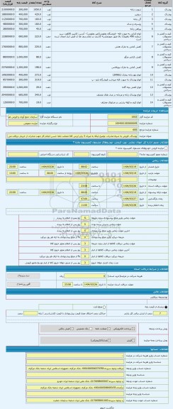 مزایده ، پوشاک. فروش به شرط صادرات. توضیح اینکه به میزان 3 برابر ارزش کالا ضمانت نامه حسن انجام کار جهت صادرات از خریدار دریافت