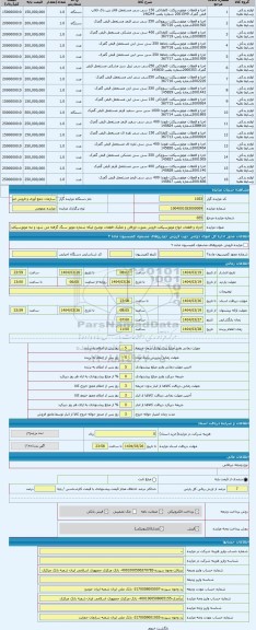 مزایده ، اجزاء و قطعات انواع موتورسیکلت فروش بصورت اوراقی و تفکیک قطعات توضیح اینکه شماره موتور سنگ گرفته می شود و تنه موتورسیکل