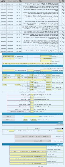مزایده ، قطعات و لوازم موتور سیکلت اوراقی(خریدار با نظارت نماینده حراست اقدام به اوراق نمودن موتورسیکلت نموده و تنه را تحویل انب