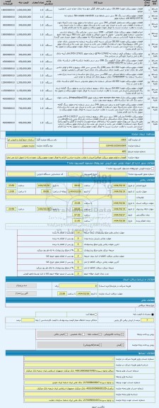 مزایده ، قطعات و لوازم موتور سیکلت اوراقی(خریدار با نظارت نماینده حراست اقدام به اوراق نمودن موتورسیکلت نموده و تنه را تحویل انب