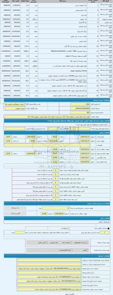 مزایده ، لوازم یدکی انواع خودرو و موتورسیکلت (4)