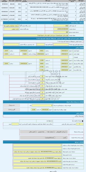 مزایده ، لوازم یدکی خودرو(داوری)