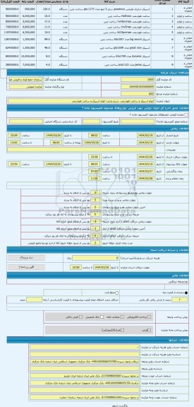 مزایده ، انواع اسپیکر و ساعت هوشمند