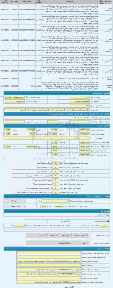 مزایده ، روکش چوب آفریقایی مربوط به درختان گرمسیری