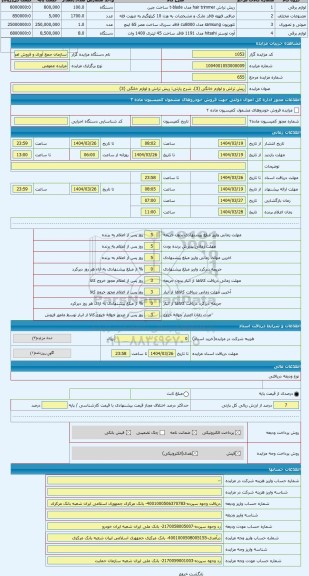 مزایده ، ریش تراش و لوازم خانگی (3)