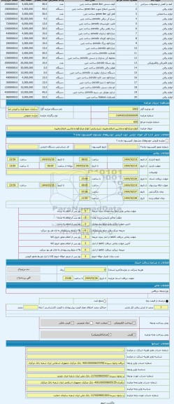 مزایده ، انواع چراغ قوه و ماشین اصلاح وغیره