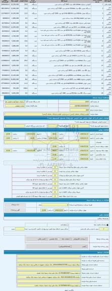مزایده ، لوازم و ابزارالات مختلف (ارتش)