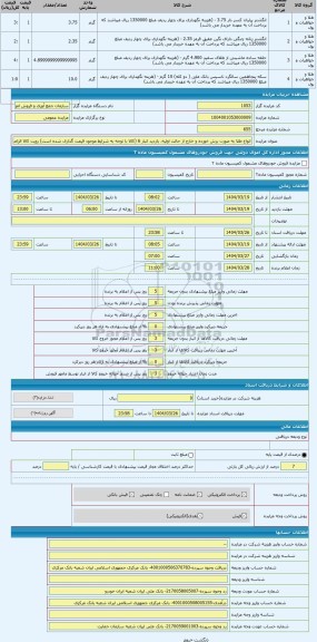 مزایده ، انواع طلا به صورت برش خورده و خارج از حالت اولیه. بازدید انبار 6 (کالا با توجه به شرایط موجود قیمت گذاری شده است) رویت