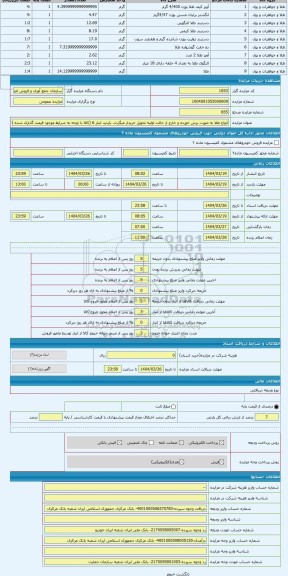 مزایده ، انواع طلا به صورت برش خورده و خارج از حالت اولیه تحویل خریدار میگردد. بازدید انبار 6 (کالا با توجه به شرایط موجود قیمت
