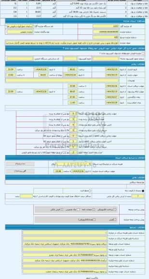 مزایده ، انواع طلا بصورت برش خورده و خارج از حالت اولیه تحویل خریدار میگردد. بازدید انبار 6 (کالا با توجه به شرایط موجود قیمت گذ