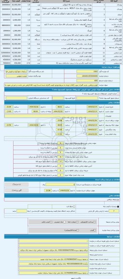 مزایده ، لوازم بازیافتی. بازدید گمرک جنوب (کالا با توجه به شرایط موجود قیمت گذاری شده است) رویت کالا الزامی می باشد در غیر این ص