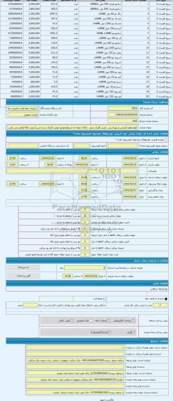 مزایده ، انواع لوازم آرایشی و بهداشتی. بازدید گمرک جنوب (کالا با توجه به شرایط موجود قیمت گذاری شده است) رویت کالا الزامی می با