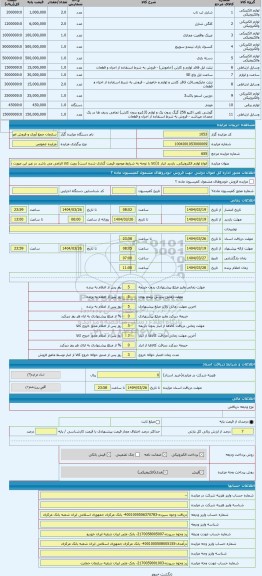 مزایده ، انواع لوازم الکترونیکی. بازدید انبار 1(کالا با توجه به شرایط موجود قیمت گذاری شده است) رویت کالا الزامی می باشد در غیر