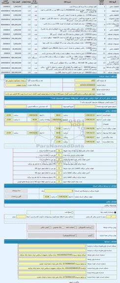 مزایده ، انواع لوازم بازیافتی و نمایشگاهی.بازدید گمرک جنوب(کالا با توجه به شرایط موجود قیمت گذاری شده است) رویت کالا الزامی می ب