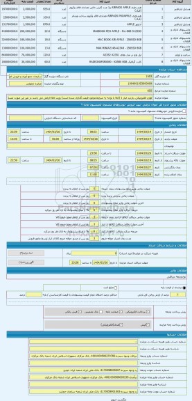 مزایده ، لوازم الکترونیکی. بازدید انبار 1 (کالا با توجه به شرایط موجود قیمت گذاری شده است) رویت کالا الزامی می باشد در غیر این ص