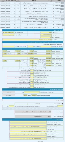 مزایده ، ابزار صنعتی