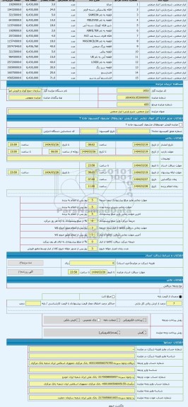 مزایده ، ابزار صنعتی