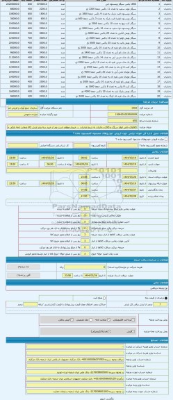 مزایده ، کالاهای خاص انواع سیگار و کالای دخانیات به شرط صادرات ... خریدار موظف است بعد از خرید سه برابر ارزش کالا ضمانت نامه بان