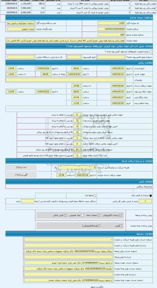 مزایده ، لوازم یدکی وسایط نقلیه روغن خودرو (بازدید کالا الزامی است)