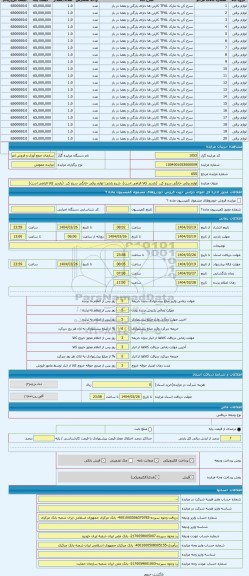 مزایده ، لوازم برقی خانگی سرخ کن (بازدید کالا الزامی است)