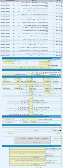 مزایده ، انواع روغن موتور (بازدید کالا الزامی است)