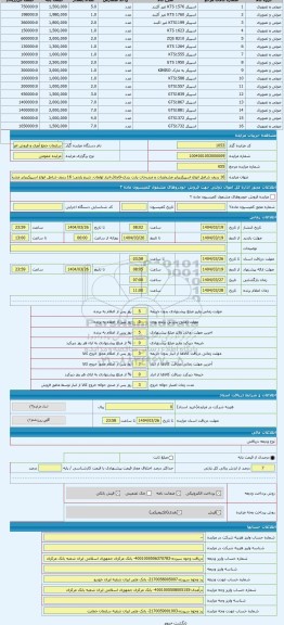 مزایده ، 16 ردیف شامل انواع اسپیکربرابر مشخصات و مندرجات پارت بندی-قاچاق-انبار لولمان