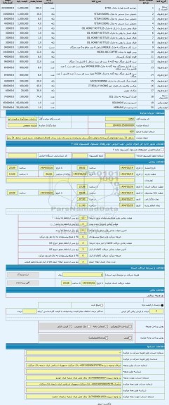 مزایده ، شامل 21 ردیف انواع لوازم آشپزخانه و لوازم خانگی برابر مشخصات و مندرجات پارت بندی -قاچاق-انبارلولمان