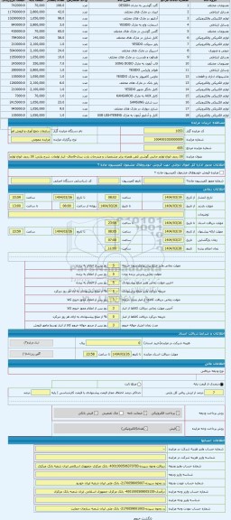مزایده ، 18 ردیف انواع لوازم جانبی گوشی تلفن همراه برابر مشخصات و مندرجات پارت بندی-قاچاق- انبار لولمان