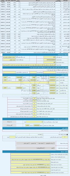 مزایده ، گالن پلاستیکی مستعمل وباک فلزی مستعمل وچاقو بصورت برش خورده هزینه برش بعهده خریدار می باشد (بازدید از کالا توسط خریدار