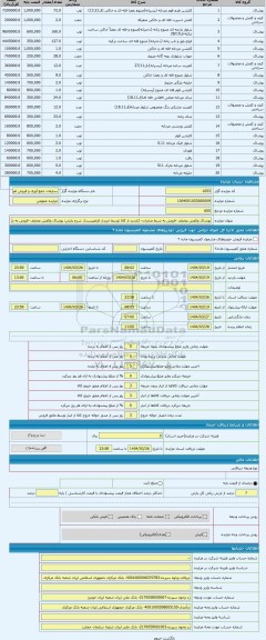 مزایده ، پوشاک وکفش مختلف -فروش به شرط صادرات- (بازدید از کالا توسط خریدار الزلمیست)