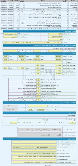 مزایده ، لوازم خانگی مختلف (بازدید از کالا توسط خریدار الزامیست)