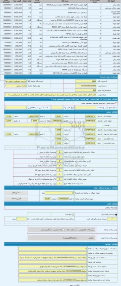 مزایده ، لوازم خانگی مختلف (بازدید از کالا توسط خریدار الزامیست)