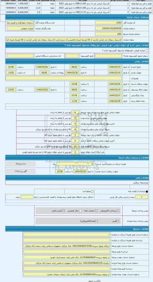 مزایده ، لاستیک سواری بارز ایرانی (بازدید از کالا توسط خریدار الزامیست)