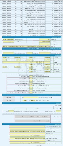 مزایده ، لاستیک سواری ایرانی مختلف- (بازدید از کالا توسط خریدار الزامیست)
