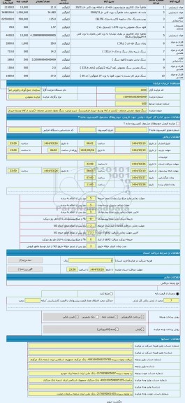 مزایده ، سنگ ومواد معدنی مختلف- (بازدید از کالا توسط خریدار الزامیست)