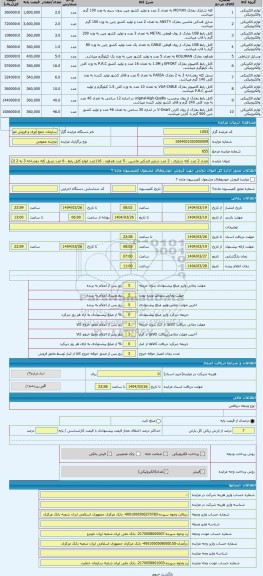 مزایده ، تعداد 2 عدد کله شارژی ، 2 عدد شارژر فندکی ماشین ، 5 عدد هدفون ، 116عدد انواع کابل رابط ، 6 عدد تبدیل کله دوشاخه 3 به 2