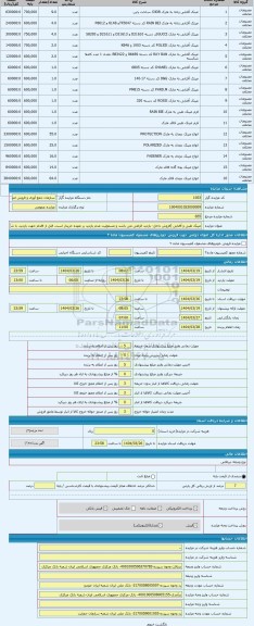 مزایده ، عینک طبی و آفتابی (فروش داخل- بازدید الزامی می باشد و مسئولیت عدم بازدید بر عهده خریدار است. قبل از اقدام جهت بازدید، ب