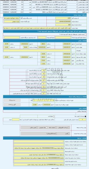 مزایده ، لوازم خانگی (فروش داخل- بازدید الزامی می باشد و مسئولیت عدم بازدید بر عهده خریدار است. قبل از اقدام جهت بازدید، با شمار