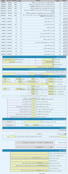 مزایده ، انواع لوازم یدکی